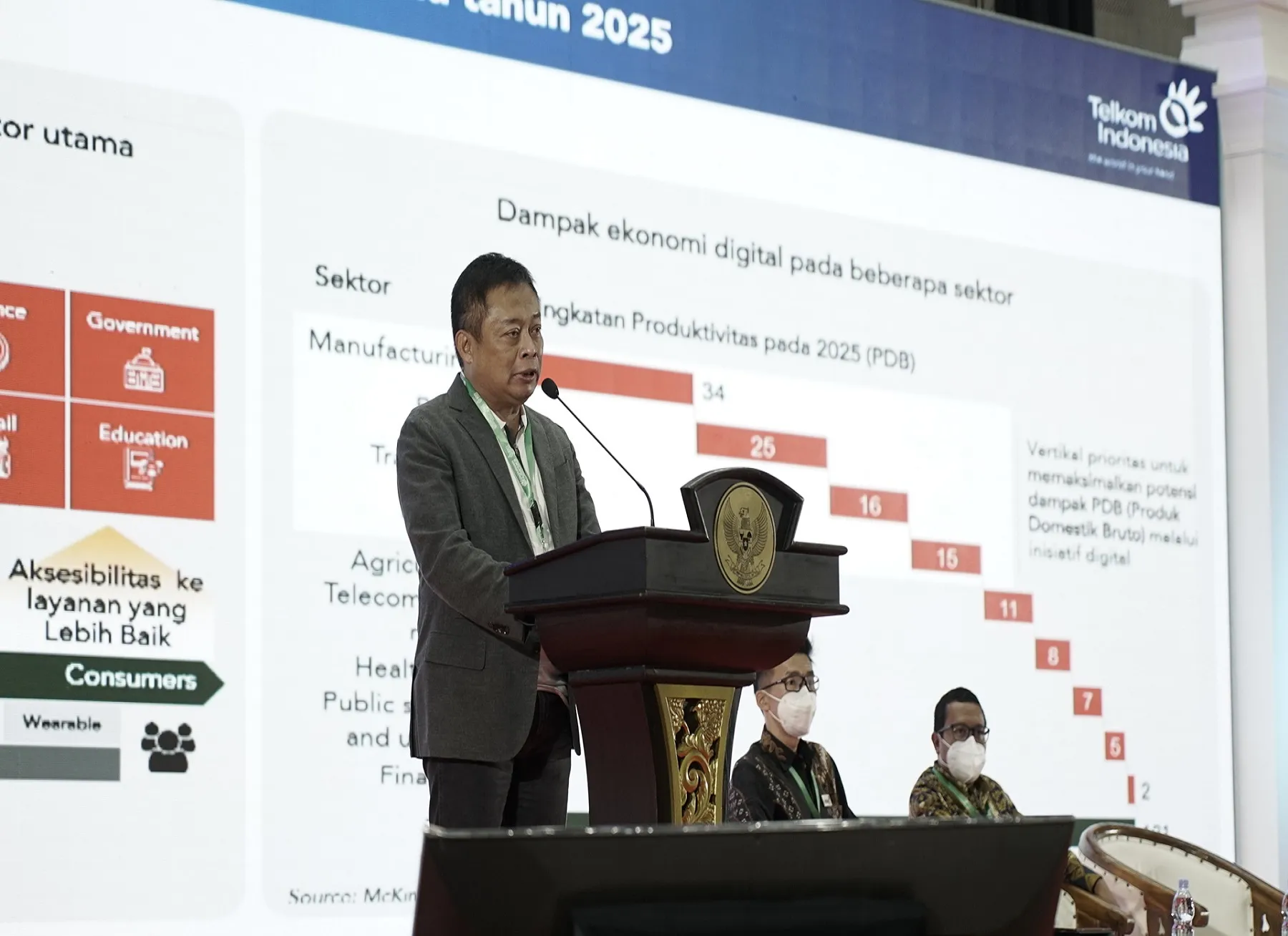 Telkom Luncurkan Program ESG 2024 sebagai Bagian Transformasi TelkomGroup